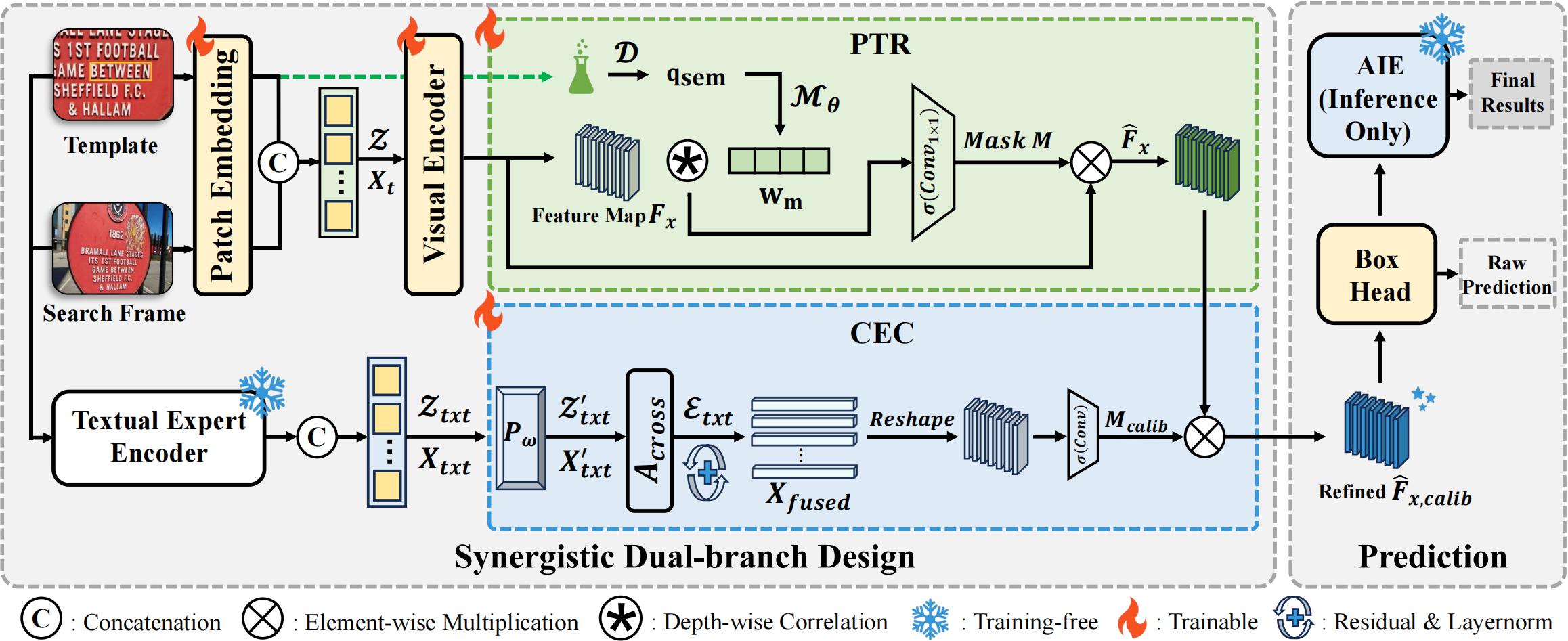 Overview of the SymTrack framework